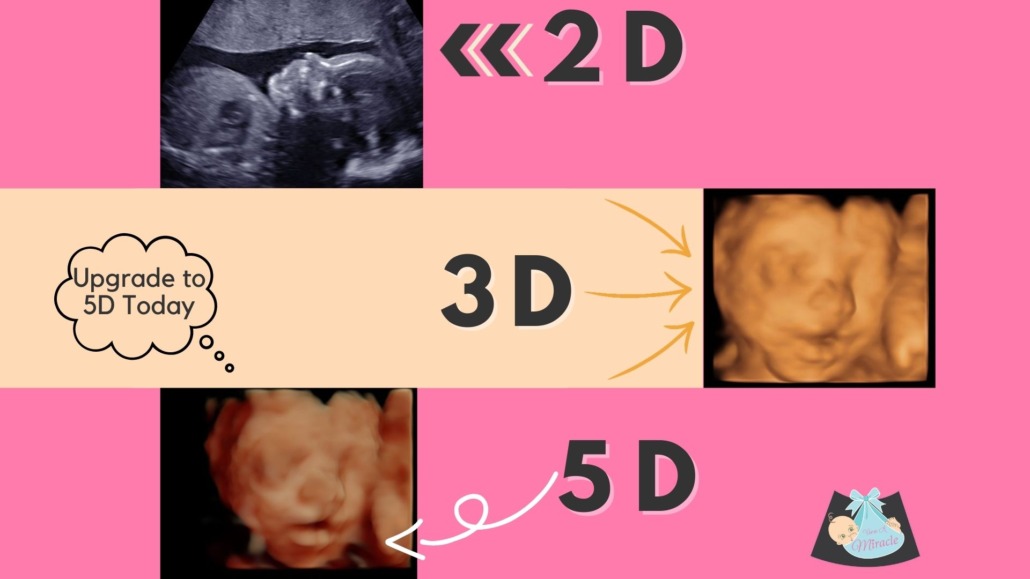 Why Should I Get a 2D, 3D/4D or 5D/HD LIVE Ultrasound?